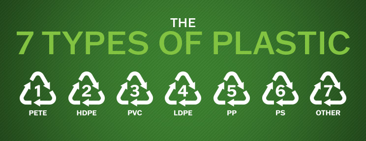 The seven types of plastic: 1 PETE, 2 HDPE, 3 PVC, 4 LDPE, 5 PP, 6 PS, and 7 Other